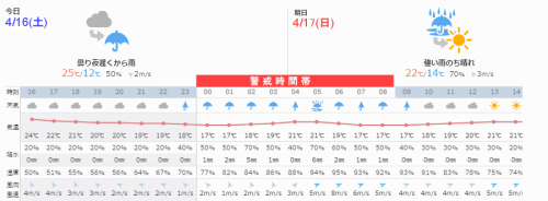 益城町の天気予報