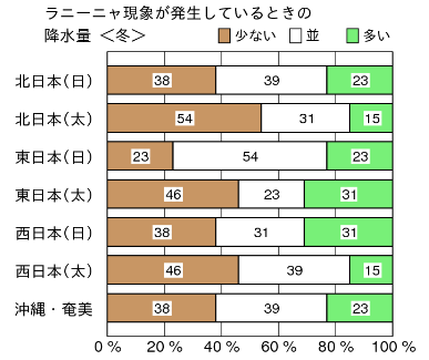 %ef%be%97%ef%be%86%ef%bd%b0%ef%be%86%ef%bd%ac%e7%99%ba%e7%94%9f%e6%99%82%e3%81%ae%e5%86%ac%e3%81%ae%e9%99%8d%e6%b0%b4%e3%81%ae%e7%89%b9%e5%be%b4