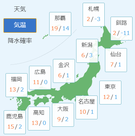 2月15日の予想気温